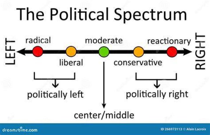 Prefix for liberal or conservative