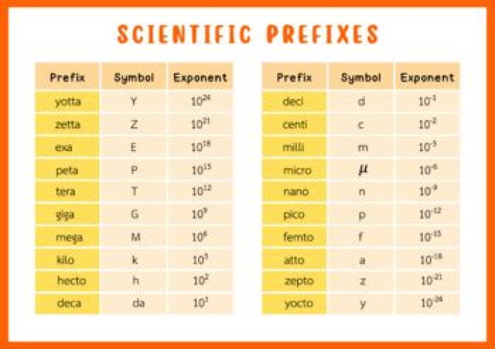 Prefix for space or sol