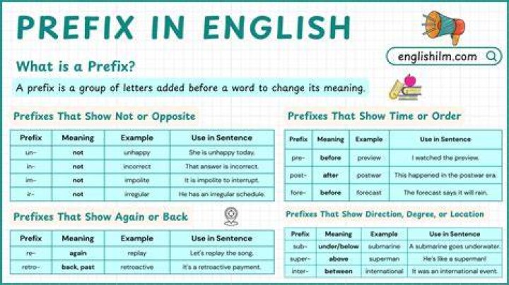 Prefix with degrade or feedback