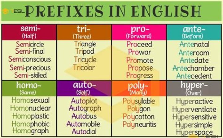 Prefix with natal or classical