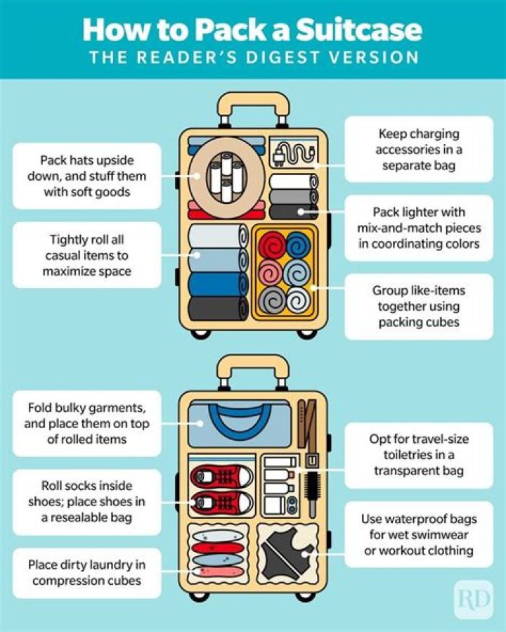 Prepare a suitcase for a trip