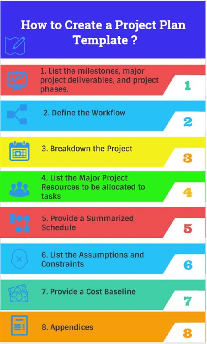 Prepare for a project