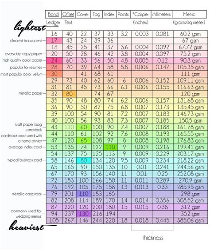 Printer paper quantities