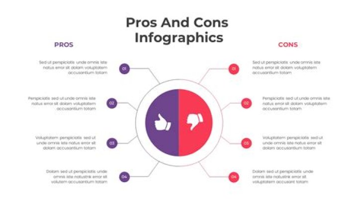Pros and ___