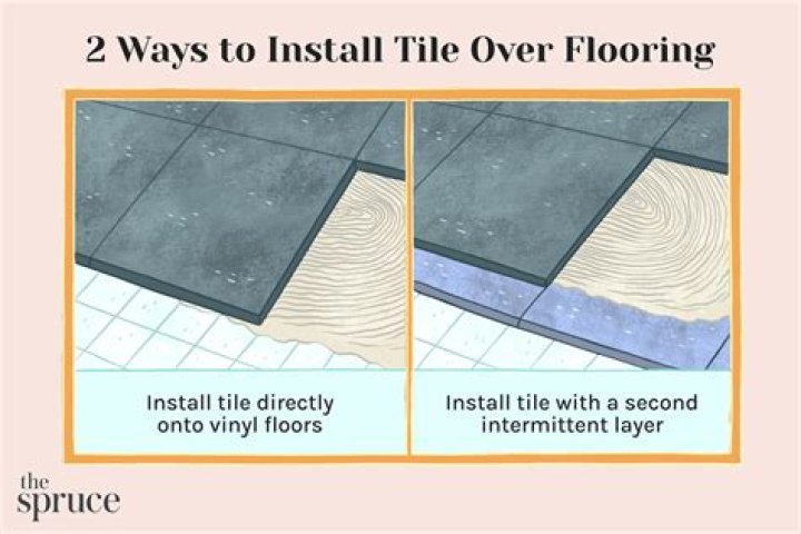 Put down as linoleum