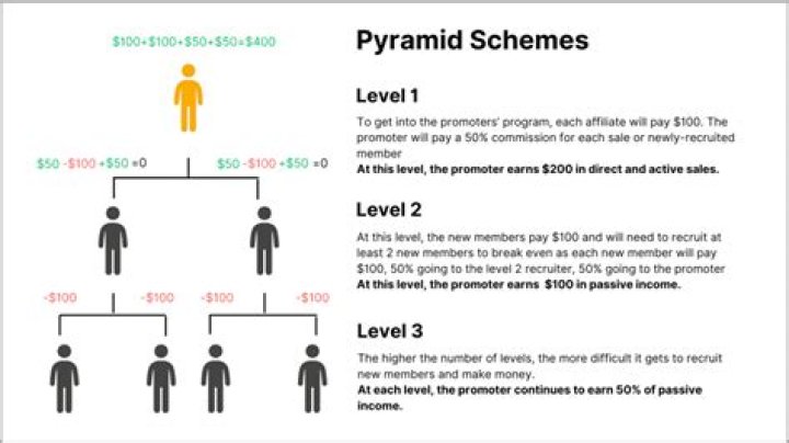 Pyramid scheme for example