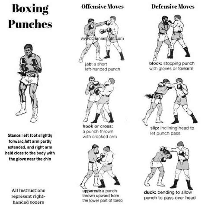 Quick boxing punch