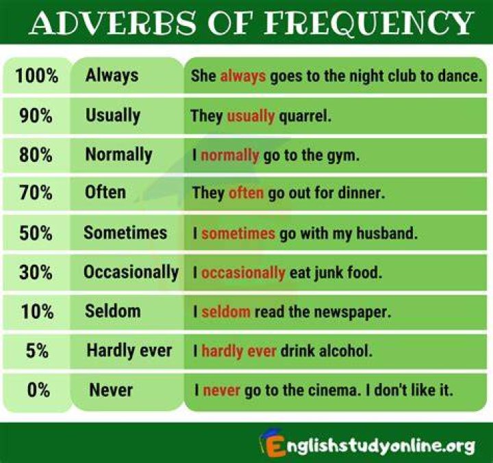 Rarely if ___ (very seldom)