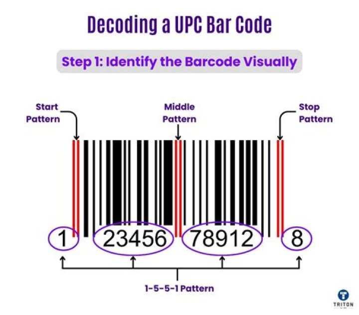 Read as a bar code