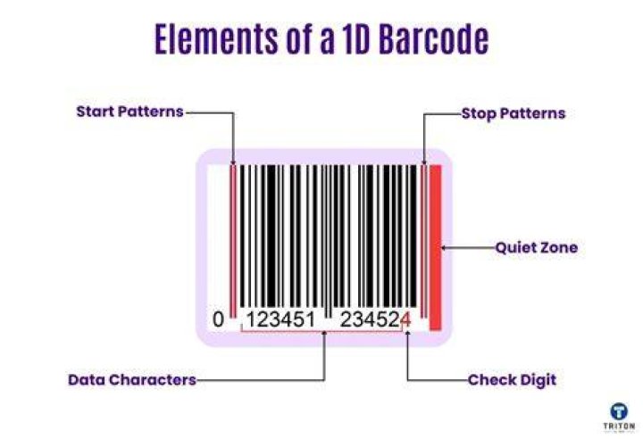 Read the barcode of
