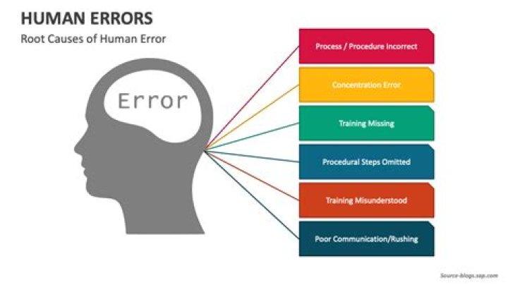 Recklessness that often leads to errors