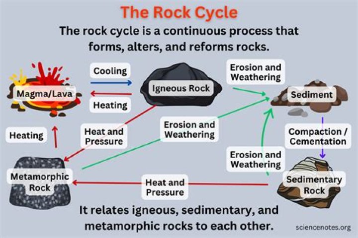 Refinable rock