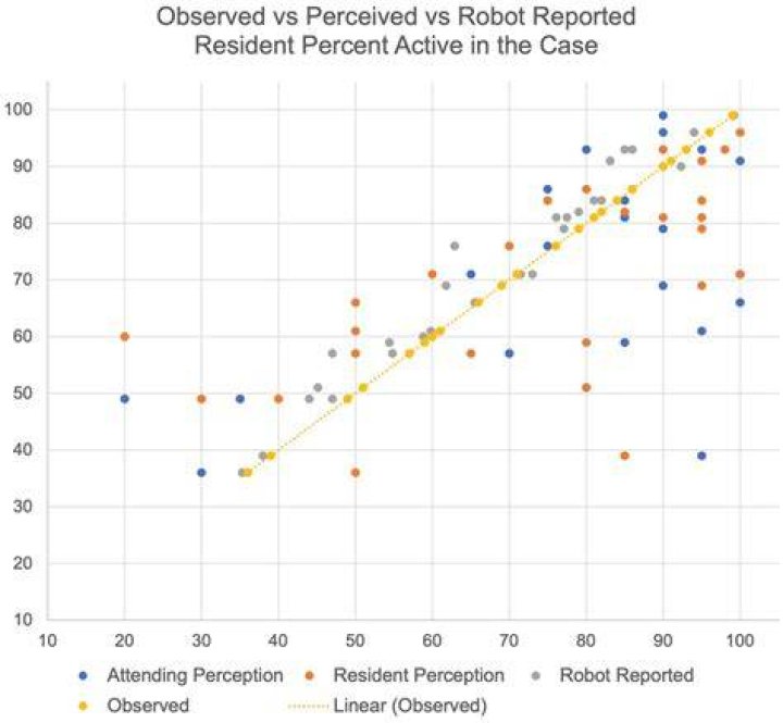 Rest between active times