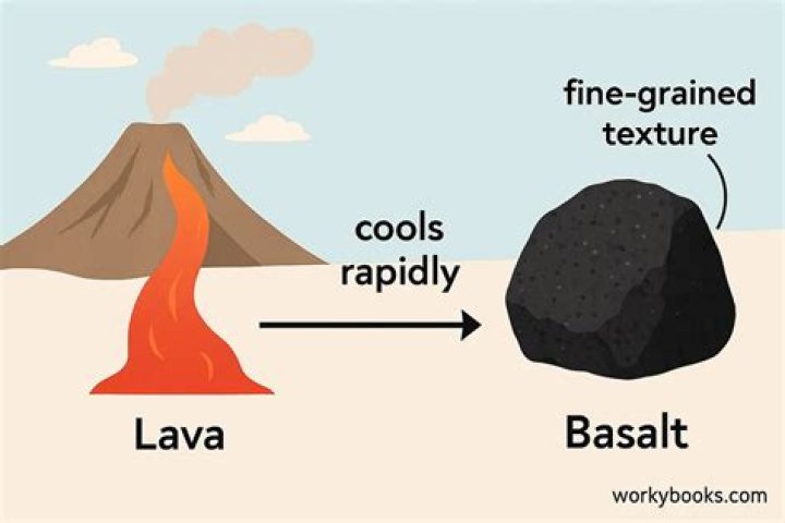 Rock created by lava as it cools