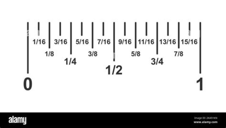 Ruler division