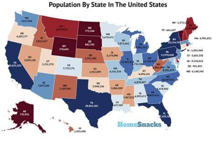 Second-most populous US state