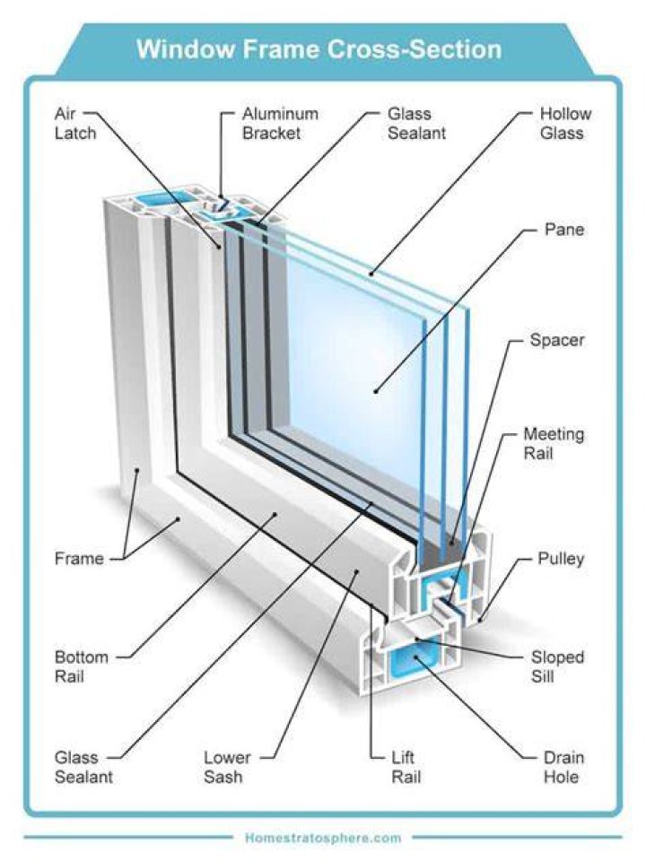 Section of a window