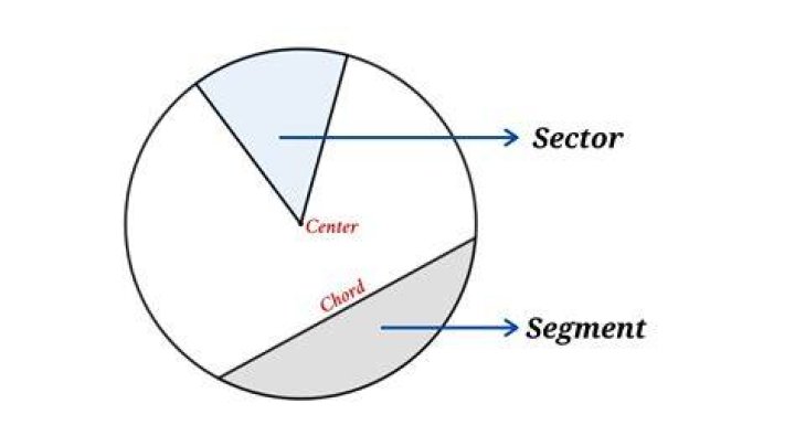 Segment of a circle
