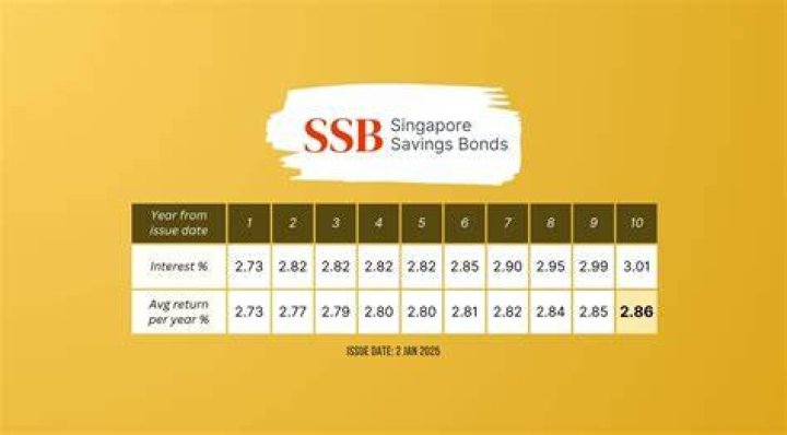 SEP ___ (savings plan): Abbr.