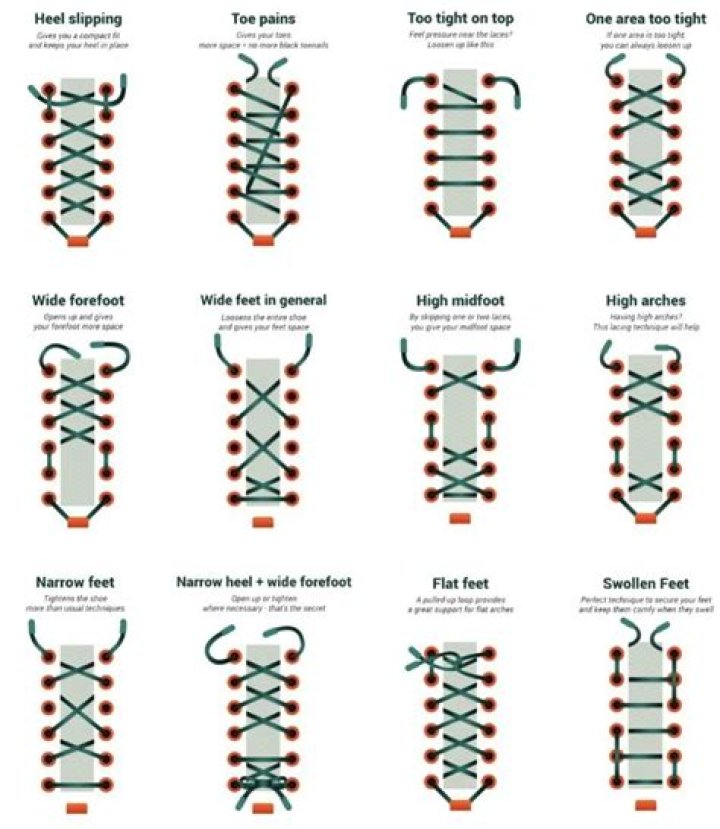Shoelace problems
