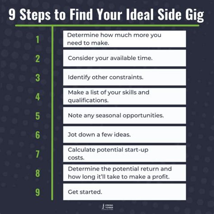 Side ___ (extra gig)