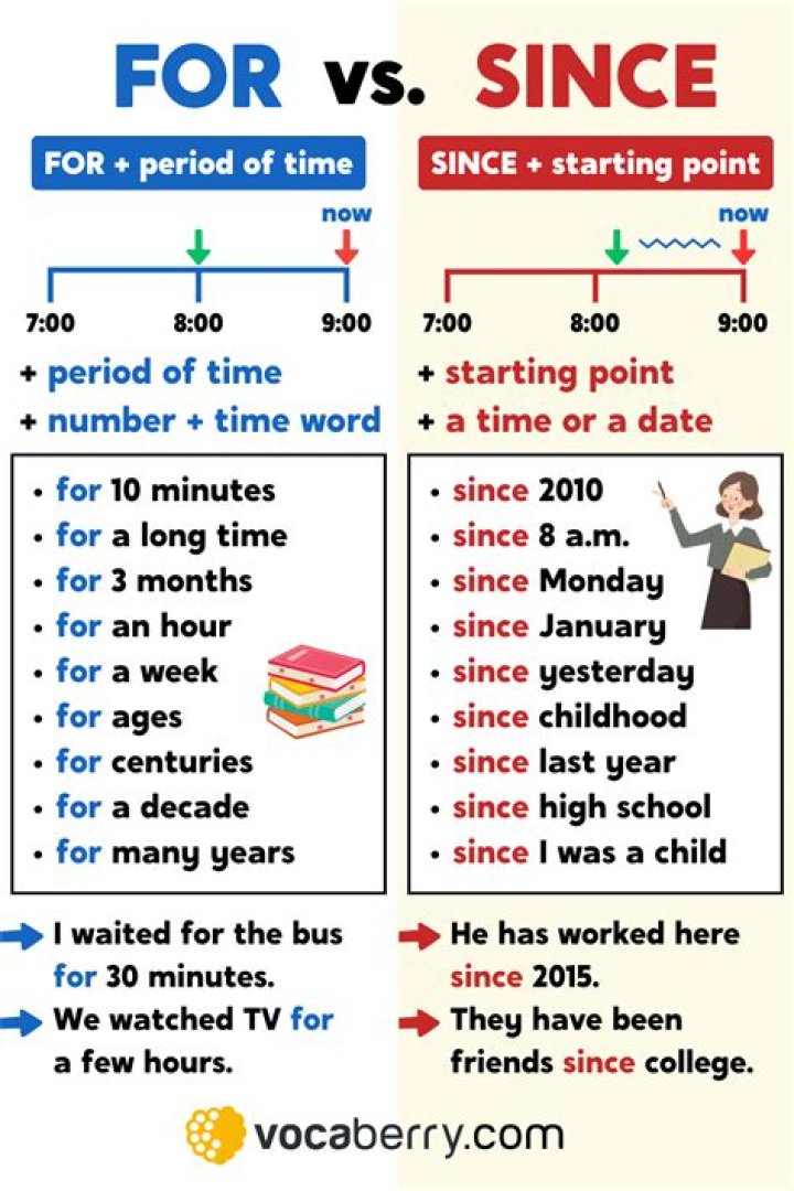 Since a long time ___ (from way back)