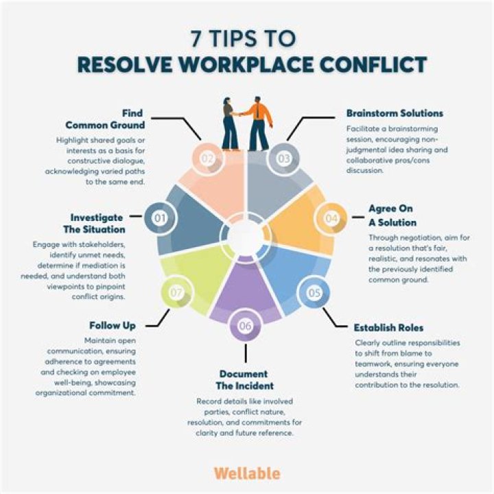 Skill in dealing with difficult issues