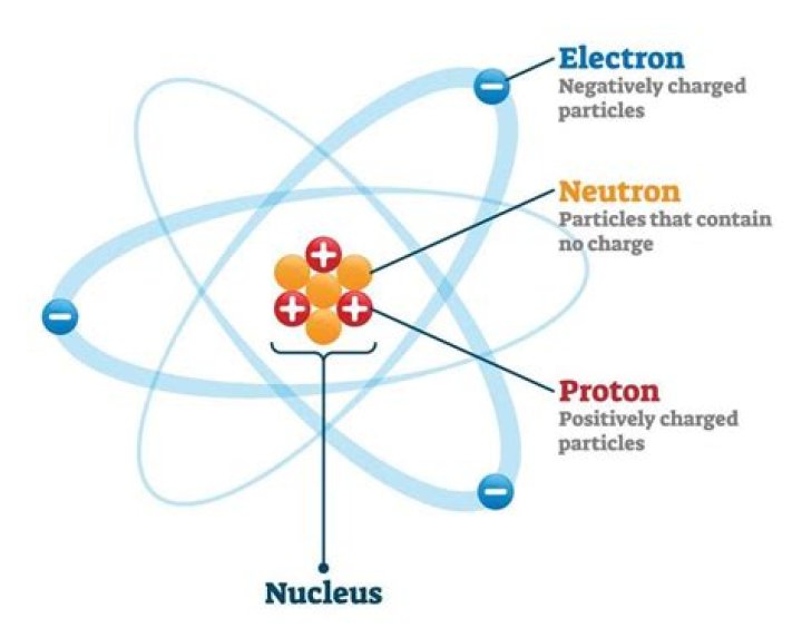 Small particle with protons and electrons