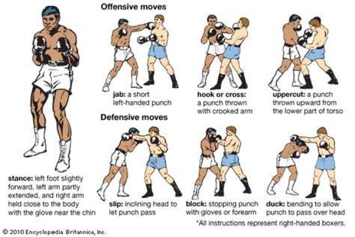 Some boxing punches