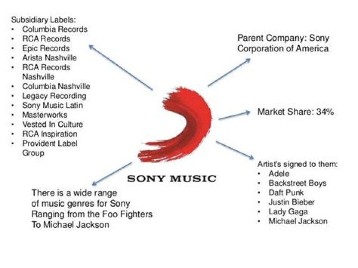 Sony record label