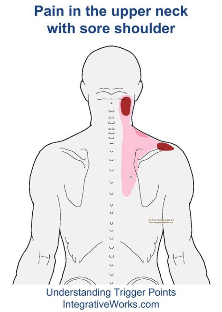 Sore pain