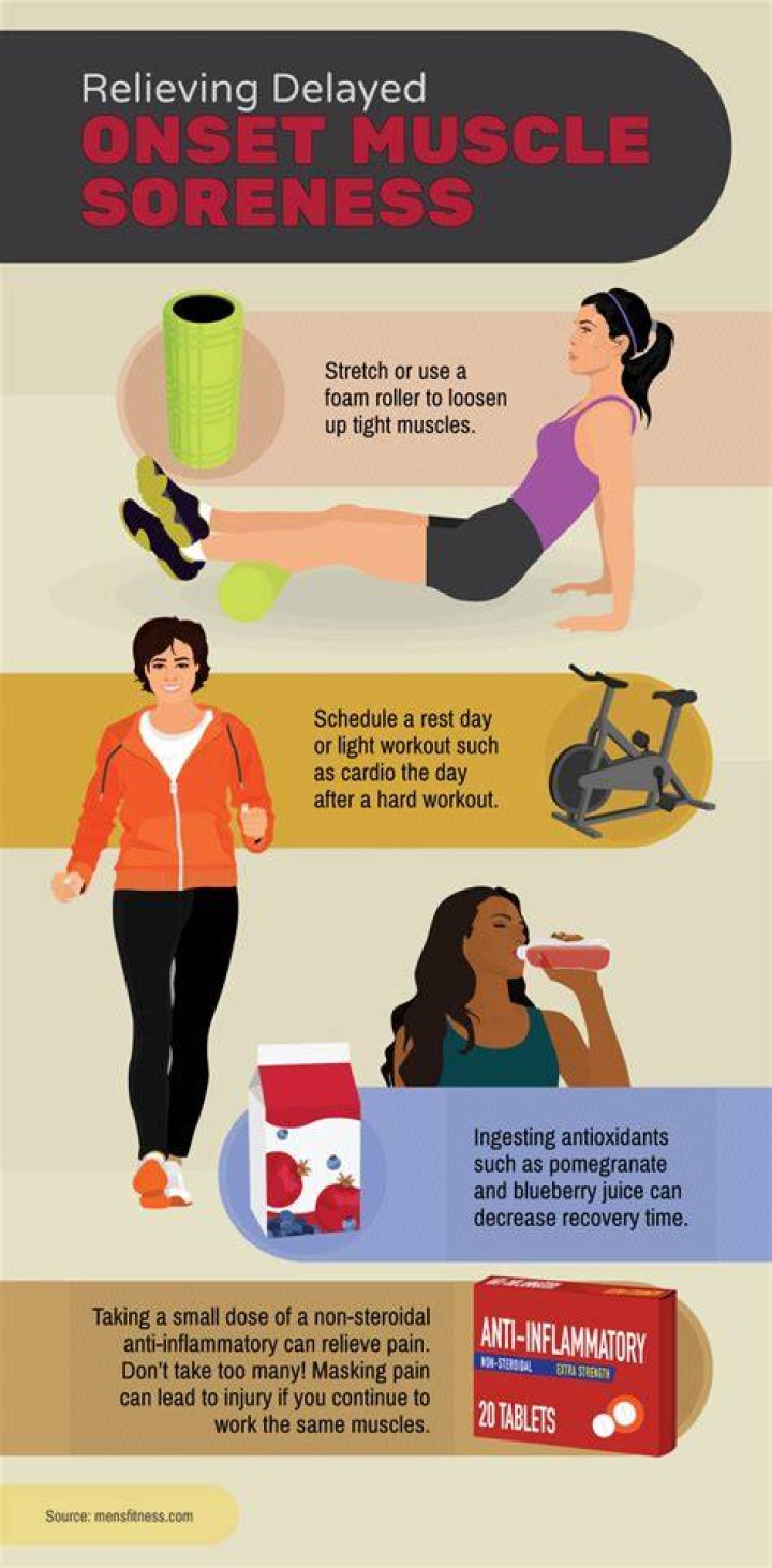 Soreness after a hard workout