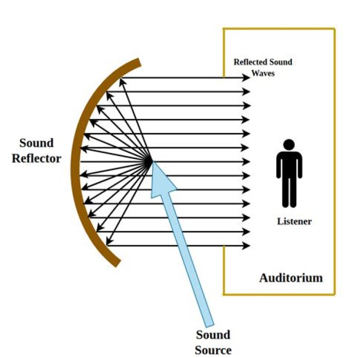 Sound effect in an empty auditorium