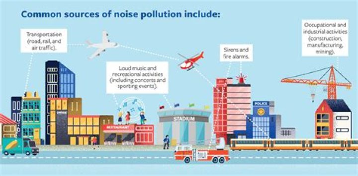 Sound pollution