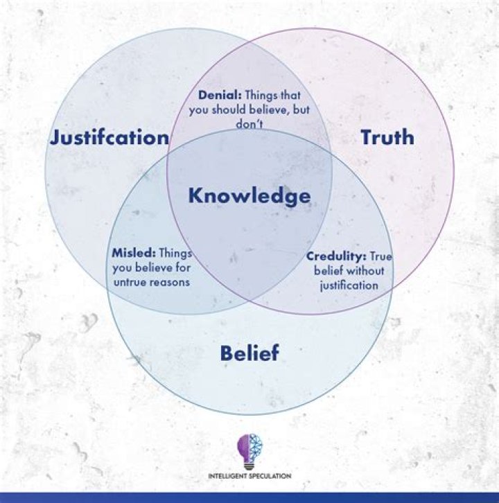 ___ speculation (uninformed thinking)