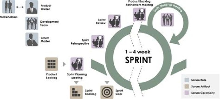 Sprint