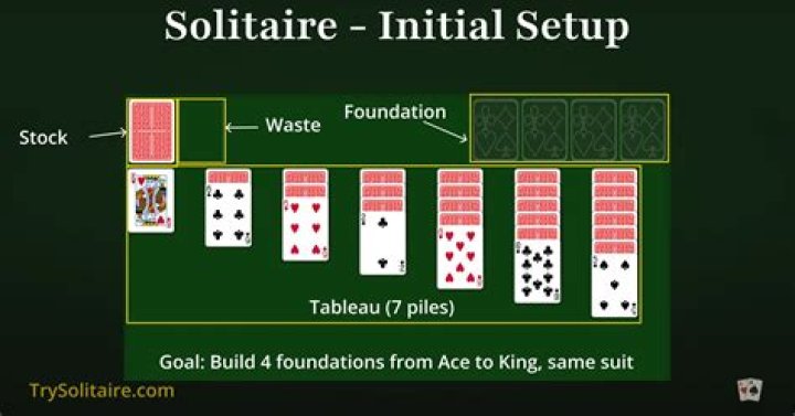 Stack starter in solitaire
