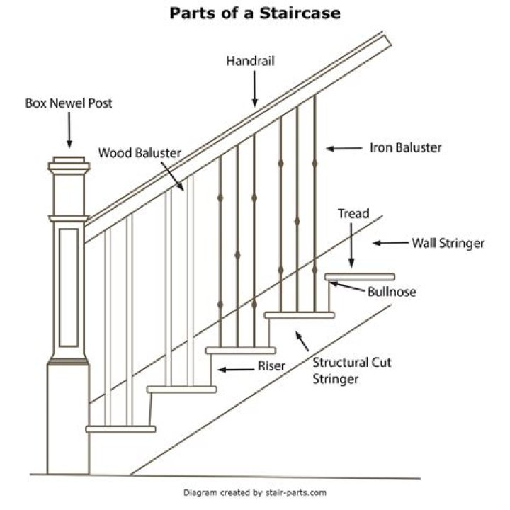 Staircase banister