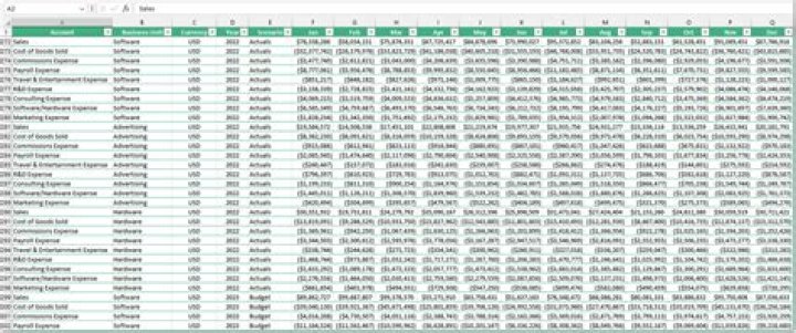 Statistics in a spreadsheet