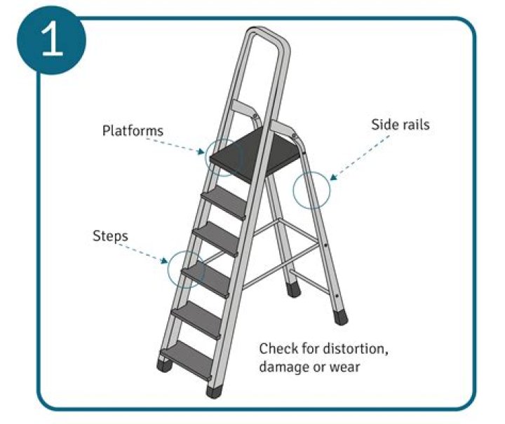 Step on a stepladder
