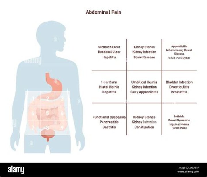 Stomach pain