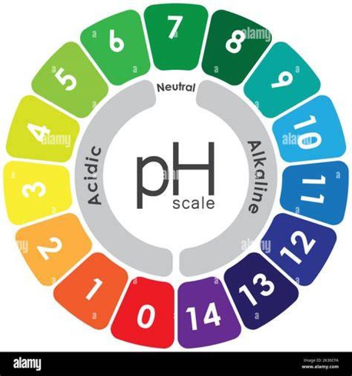 Strong alkaline chemical solution