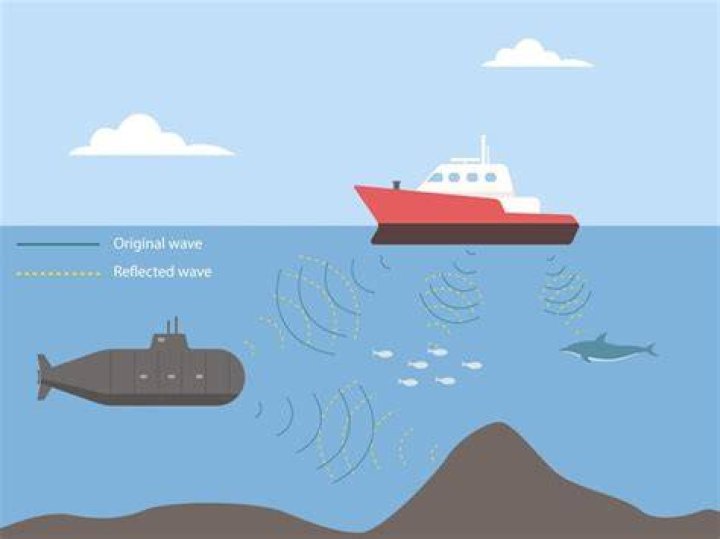 Submarine apparatus using sound waves