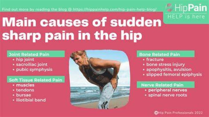 Sudden sharp pain