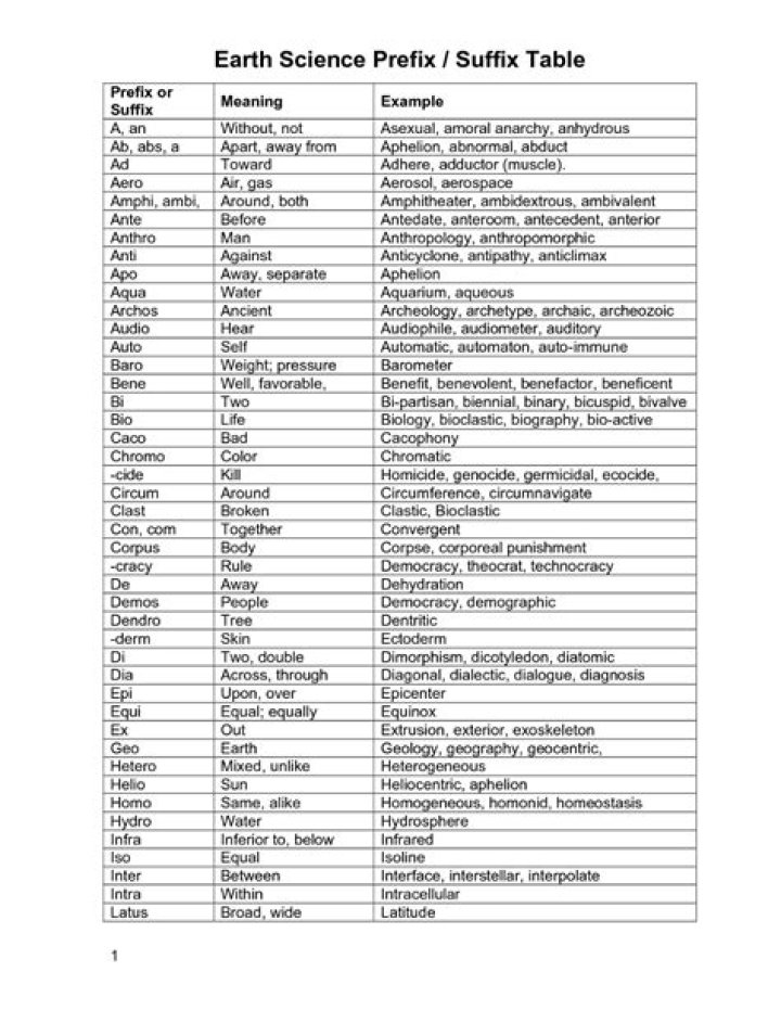 Suffix for absorb