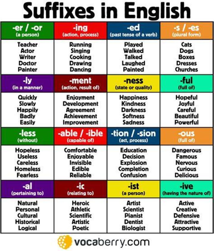 Suffix for respond or differ