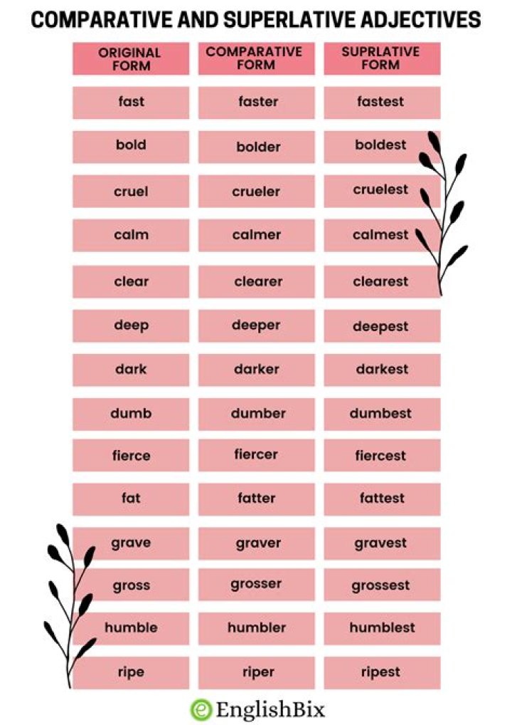 Suffix for superlative words