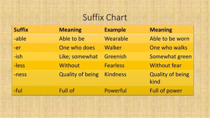 Suffix meaning somewhat