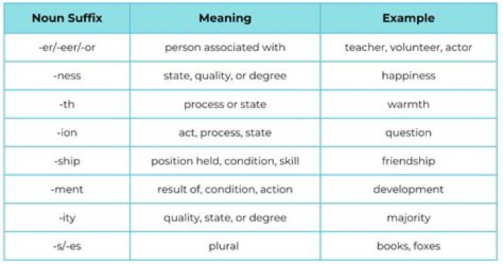 Suffix with differ or exist
