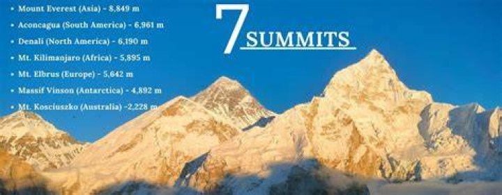 Summits
